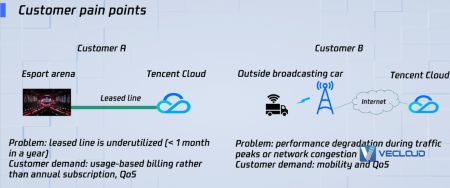 APNet2021 | 腾讯5G云专线，树立混合云接入的新范式