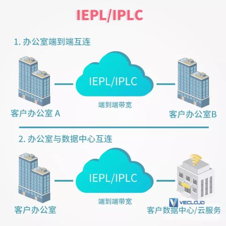 你离高效稳定的跨境传输，只差一份全面的解决方案