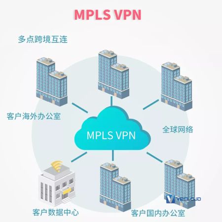 你离高效稳定的跨境传输，只差一份全面的解决方案