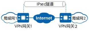 什么是IPsec？