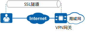 什么是IPsec？