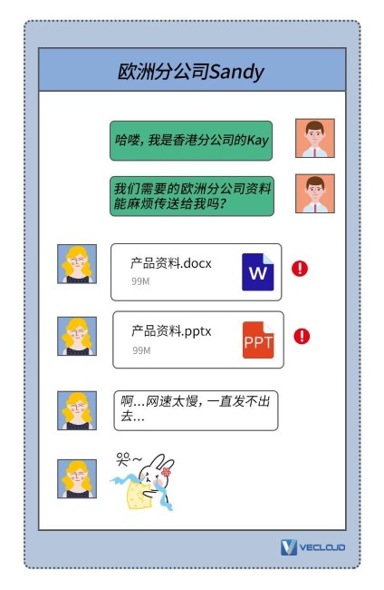 海外公司资料传输慢怎么解决？MPLS专线