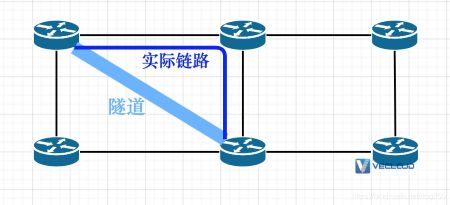 理解Segment Routing和SDWAN