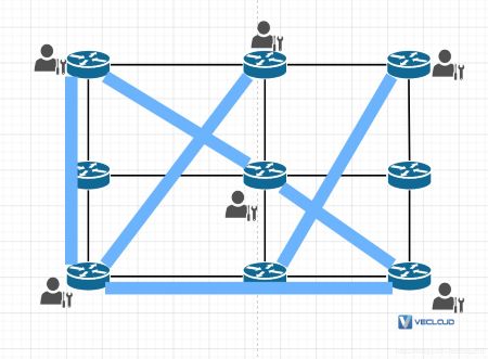 理解Segment Routing和SDWAN