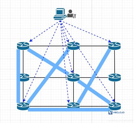 理解Segment Routing和SDWAN