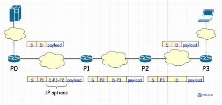 理解Segment Routing和SDWAN