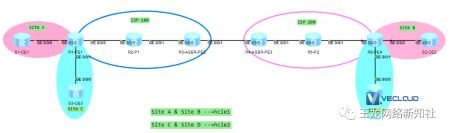 跨域MPLS OptionA综合实验