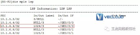 跨域MPLS OptionA综合实验