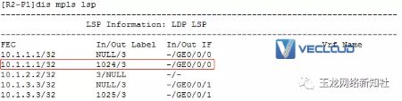 跨域MPLS OptionA综合实验