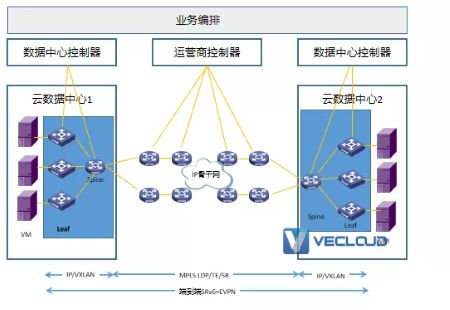 SRv6的前世今生