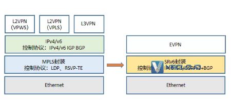 SRv6的前世今生