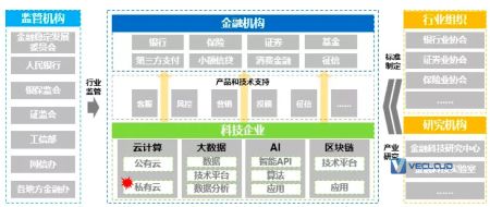 银行业私有云的 IT 技术发展趋势分析