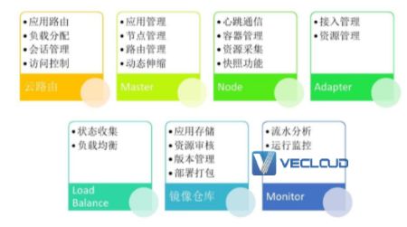 15张图带你了解私有云PaaS平台架构设计