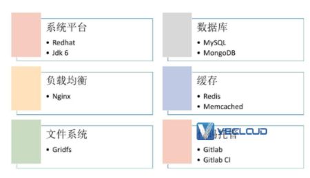 15张图带你了解私有云PaaS平台架构设计