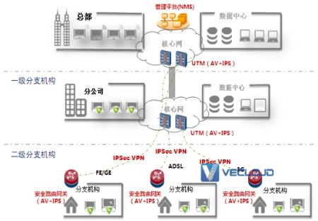 什么是IPSec？IPSec组网场景