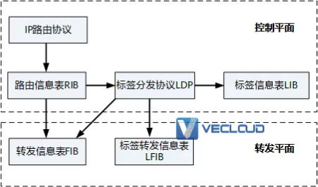 详细解析MPLS转发原理