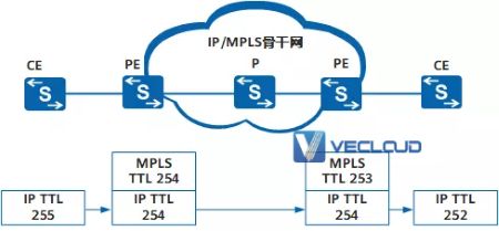 详细解析MPLS转发原理