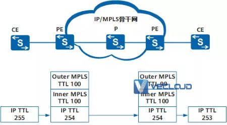 详细解析MPLS转发原理