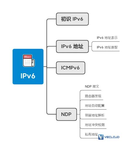 图解 IPv6 ：IPv4 都用完了，赶紧看看它