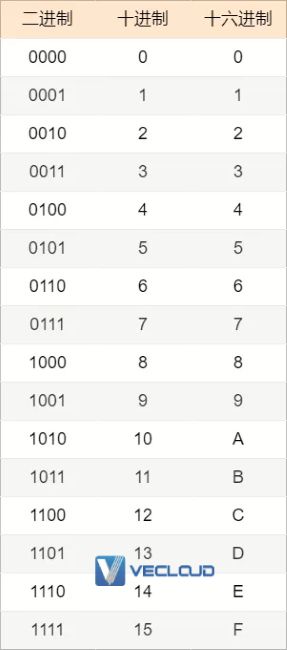 图解 IPv6 ：IPv4 都用完了，赶紧看看它