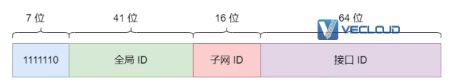 图解 IPv6 ：IPv4 都用完了，赶紧看看它