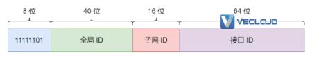 图解 IPv6 ：IPv4 都用完了，赶紧看看它