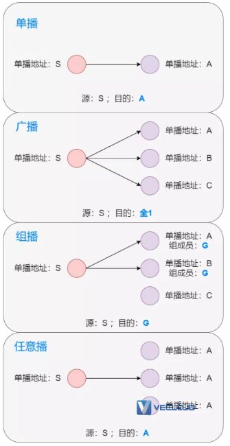 图解 IPv6 ：IPv4 都用完了，赶紧看看它