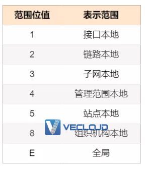 图解 IPv6 ：IPv4 都用完了，赶紧看看它