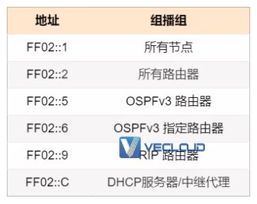 图解 IPv6 ：IPv4 都用完了，赶紧看看它