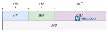 图解 IPv6 ：IPv4 都用完了，赶紧看看它