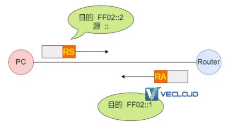 图解 IPv6 ：IPv4 都用完了，赶紧看看它