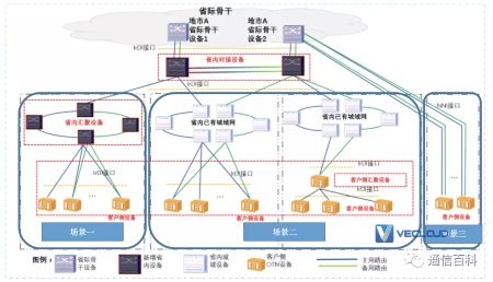 CPE OTN到底是什么？