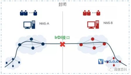 CPE OTN到底是什么？