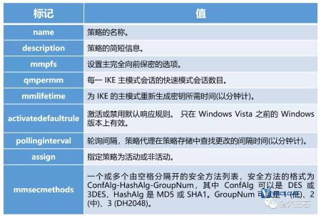 还能这么玩？Windows通过netsh命令配置IPsec