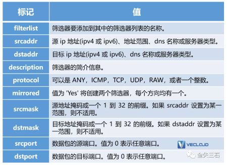 还能这么玩？Windows通过netsh命令配置IPsec