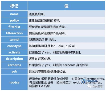 还能这么玩？Windows通过netsh命令配置IPsec