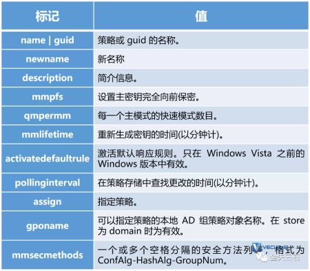 还能这么玩？Windows通过netsh命令配置IPsec