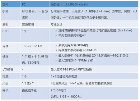 服务器是干啥的，为什么动不动就炸（崩溃）了