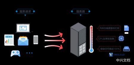 服务器是干啥的，为什么动不动就炸（崩溃）了