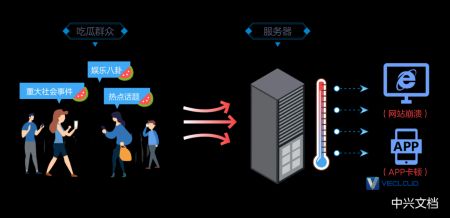 服务器是干啥的，为什么动不动就炸（崩溃）了