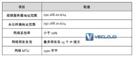 SD-WAN组网方案中如何对FEC 优化