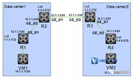 EVPN数据中心二层互联如何实现？