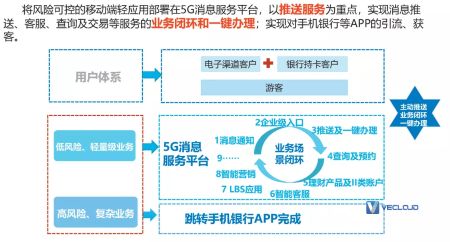 5G 技术对商业银行的影响分析及创新实践探索