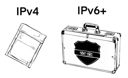 对IPv6+一窍不通看完这篇文章让你茅塞顿开