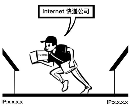 对IPv6+一窍不通看完这篇文章让你茅塞顿开