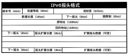 对IPv6+一窍不通看完这篇文章让你茅塞顿开