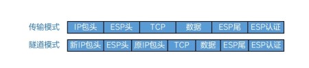 5分钟看完什么是IPSec