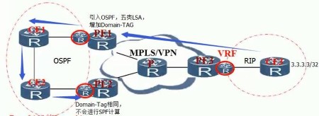 MPLS VPN超全干货，快来看看
