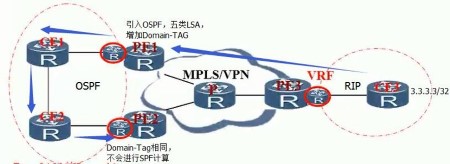 MPLS超全干货，快来看看