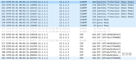 SD-WAN网络中的IPsec流量是怎么转发的？